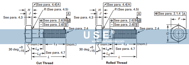 ASME B18.2.1 Hex Cap Screws